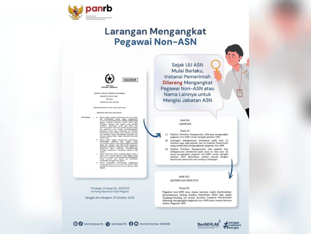 KemenPAN RB Larang Pengangkatan Honorer Baru, Sanksi Menanti Pelanggar